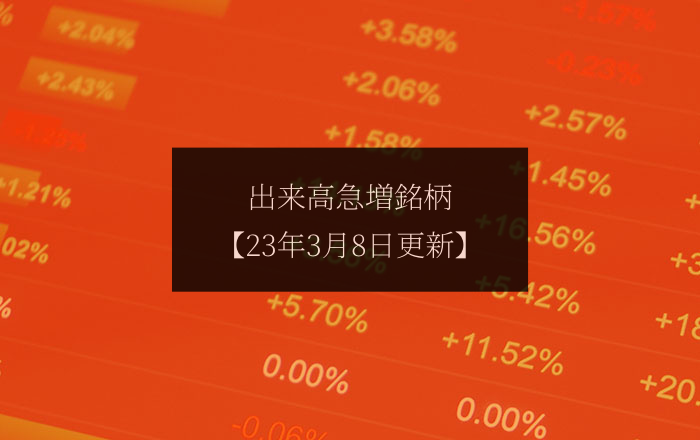3月8日（水）出来高急増ランキングレポート