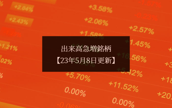 5月8日（月）出来高急増ランキングレポート